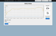 BBQ Monitor Website